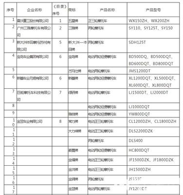 新一批道路機動車輛生產目錄公布 愛瑪、雅迪等主流品牌齊上榜，行業格局穩中有進