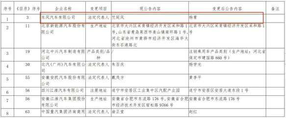 商用車市場風云再起 一汽、上汽、中通高層換血，七月人事變動揭示行業新棋局