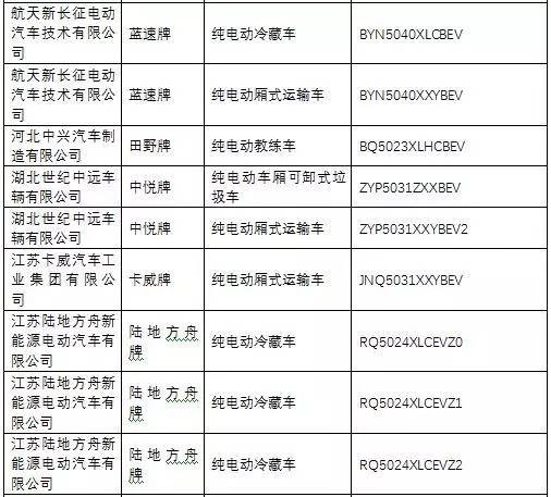 《道路機動車輛生產企業及產品公告》第285批名單解讀 行業趨勢與市場影響