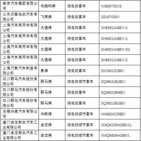 《道路機動車輛生產企業及產品公告》第285批次解析 產業升級與市場準入的新動向