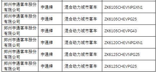 《道路機動車輛生產企業及產品公告》第285批解讀 汽車產業的規范化與創新推動